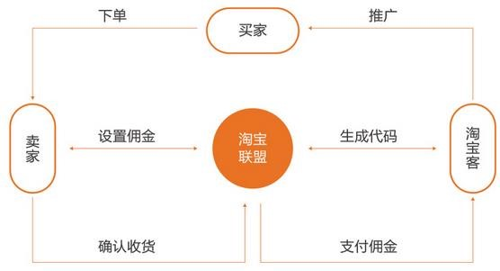 淘寶客推廣操作指南-這些地方需要知道